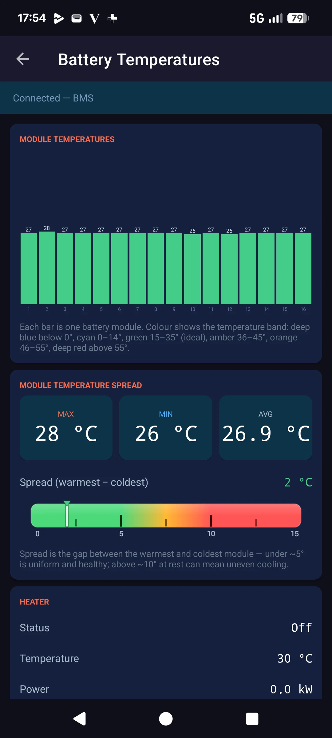Kia EV6 OBD2 Monitor screenshot