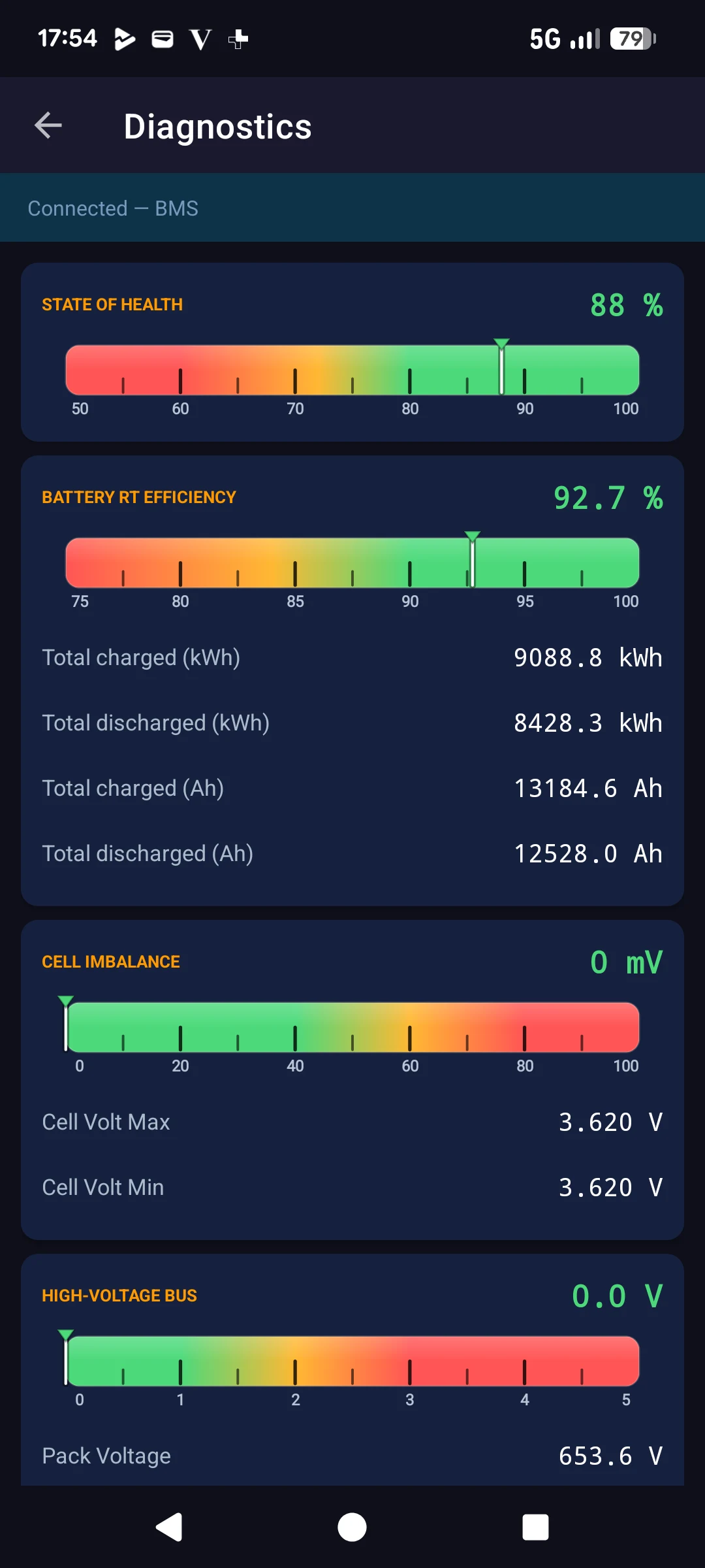 Kia EV6 OBD2 Monitor screenshot