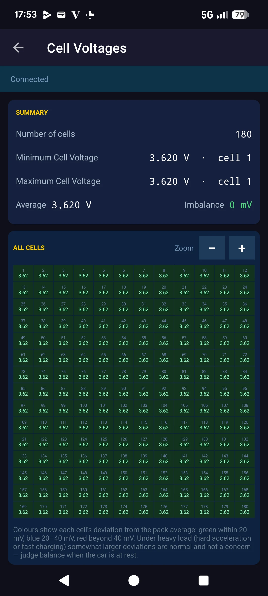 Kia EV6 OBD2 Monitor screenshot